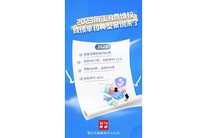丽江视点｜2023丽江消费维权成绩单和典型案例来了