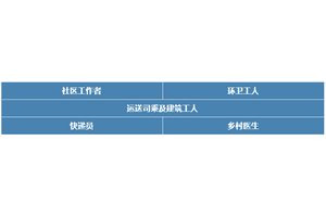 【共同战疫】“战疫爱心保”：建设银行再向抗疫一线人员提供专属保险保障服务