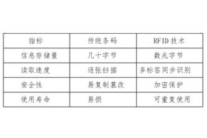 RFID技术赋能，“数字密钥”叩开智慧农业大门