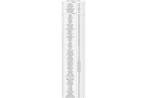 【市场保障】全年半价！云南一众知名景区将空前让利！（附云南4A级以上景区名录）