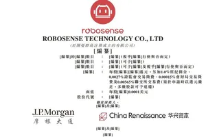 速腾聚创招股书.pdf