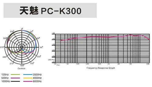 得胜麦克风 评测 声电测试图