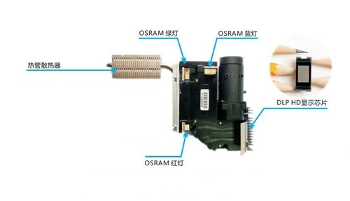 探秘LED微型投影机，酷乐视X2拆解 
