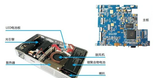 探秘LED微型投影机，酷乐视X2拆解 